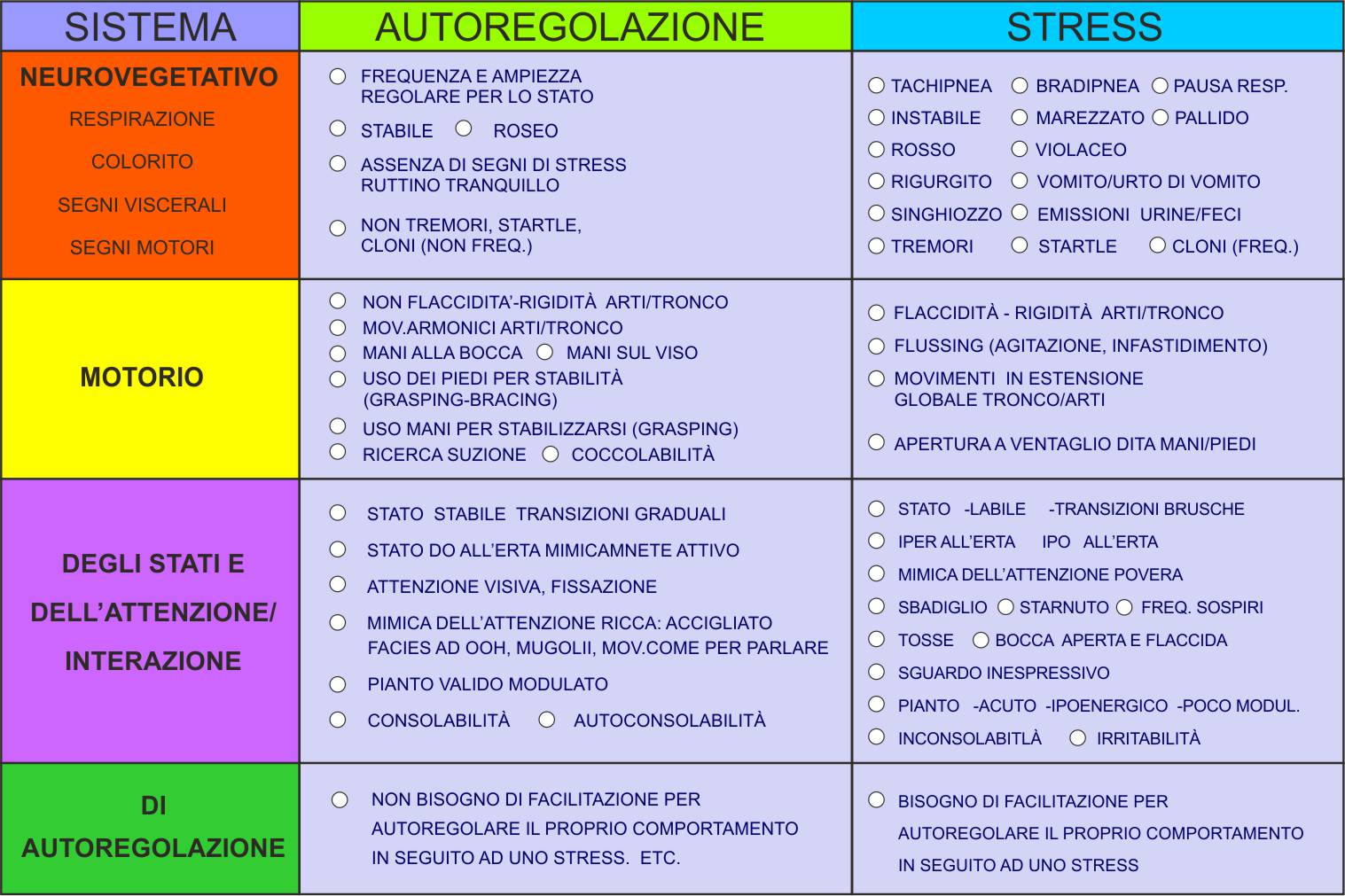 Tabella del comportamento quotidiano della scuola materna